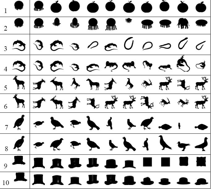 Shape Matching/Retrieval