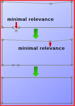 Removing points based on relevance